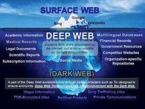 A guide to using deep web search engines for academic and scholarly research